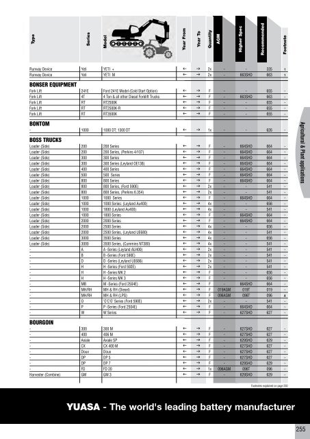 to download CV, PSV, LCV, Agricultural & Plant Catalogue - Yuasa