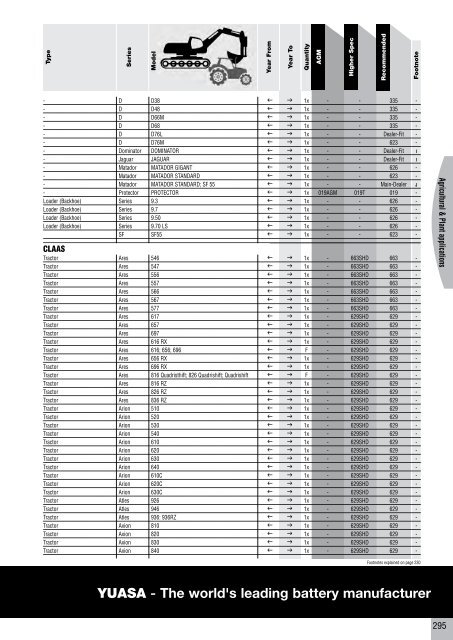 to download CV, PSV, LCV, Agricultural & Plant Catalogue - Yuasa