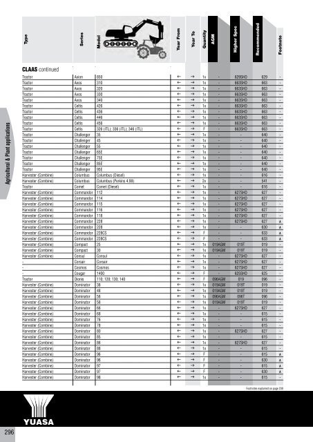 to download CV, PSV, LCV, Agricultural & Plant Catalogue - Yuasa