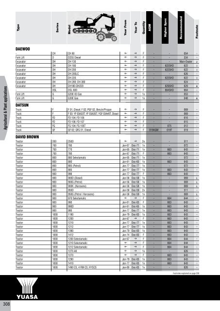 to download CV, PSV, LCV, Agricultural & Plant Catalogue - Yuasa