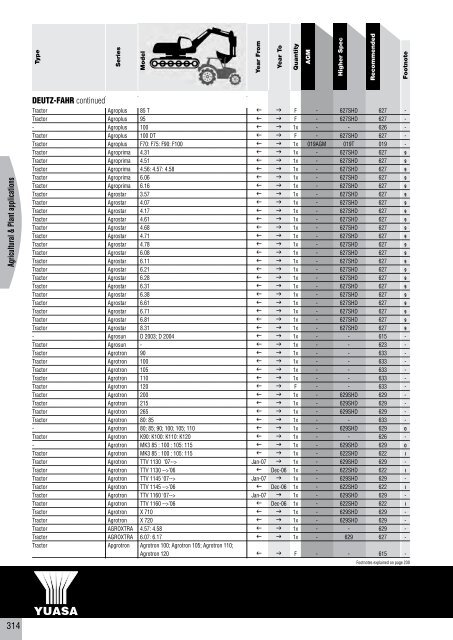 to download CV, PSV, LCV, Agricultural & Plant Catalogue - Yuasa