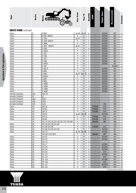 to download CV, PSV, LCV, Agricultural & Plant Catalogue - Yuasa