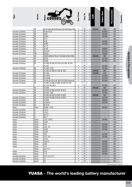 to download CV, PSV, LCV, Agricultural & Plant Catalogue - Yuasa