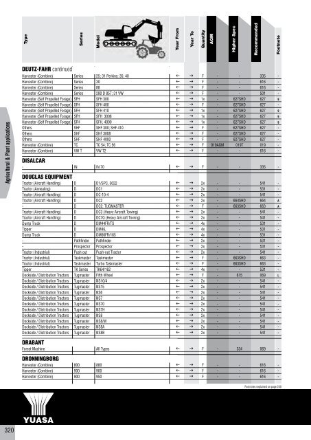 to download CV, PSV, LCV, Agricultural & Plant Catalogue - Yuasa