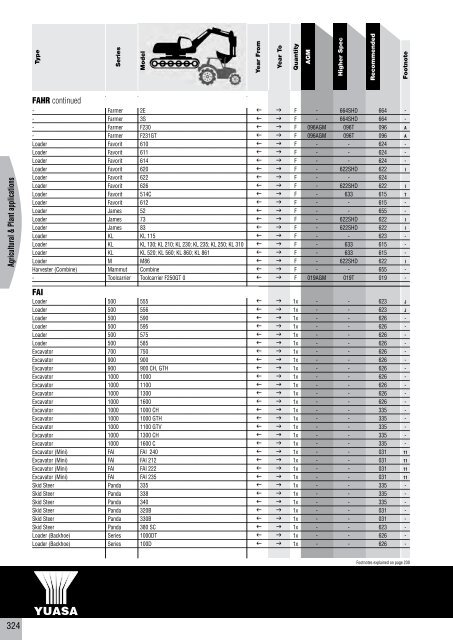 to download CV, PSV, LCV, Agricultural & Plant Catalogue - Yuasa