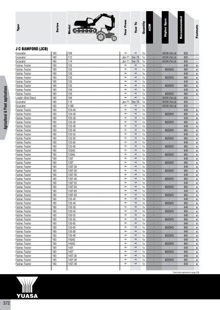 to download CV, PSV, LCV, Agricultural & Plant Catalogue - Yuasa