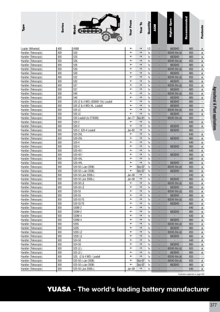 to download CV, PSV, LCV, Agricultural & Plant Catalogue - Yuasa