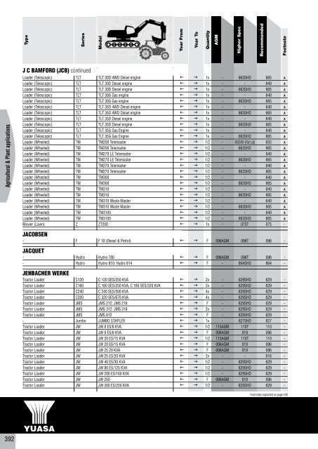 to download CV, PSV, LCV, Agricultural & Plant Catalogue - Yuasa