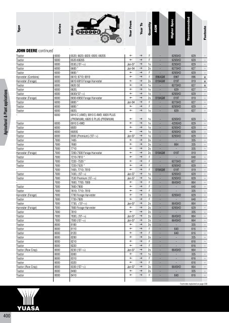 to download CV, PSV, LCV, Agricultural & Plant Catalogue - Yuasa