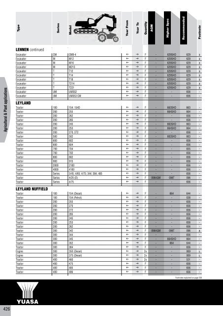 to download CV, PSV, LCV, Agricultural & Plant Catalogue - Yuasa