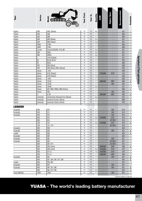 to download CV, PSV, LCV, Agricultural & Plant Catalogue - Yuasa