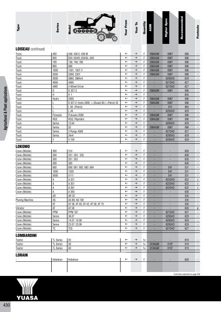 to download CV, PSV, LCV, Agricultural & Plant Catalogue - Yuasa