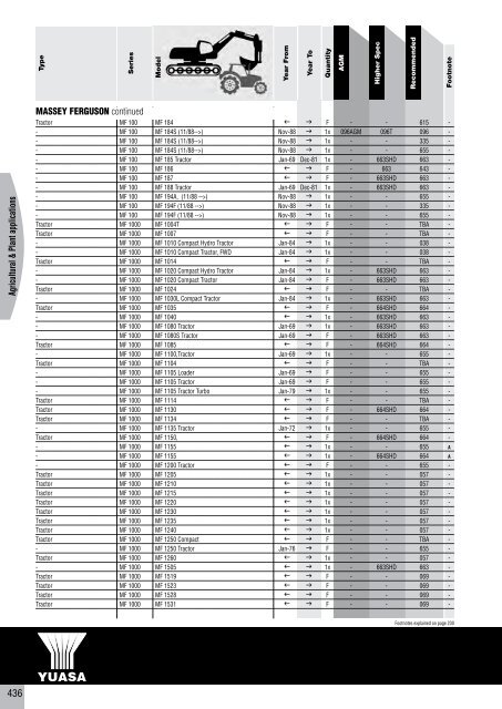 to download CV, PSV, LCV, Agricultural & Plant Catalogue - Yuasa