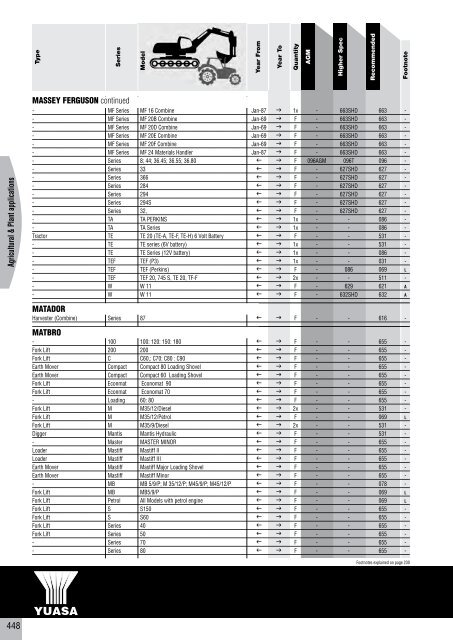 to download CV, PSV, LCV, Agricultural & Plant Catalogue - Yuasa