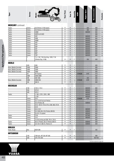 to download CV, PSV, LCV, Agricultural & Plant Catalogue - Yuasa