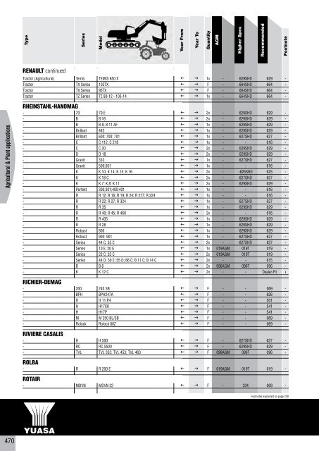 to download CV, PSV, LCV, Agricultural & Plant Catalogue - Yuasa