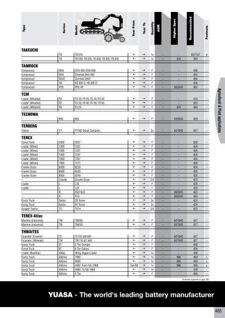 to download CV, PSV, LCV, Agricultural & Plant Catalogue - Yuasa