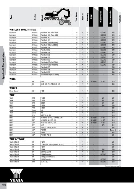 to download CV, PSV, LCV, Agricultural & Plant Catalogue - Yuasa