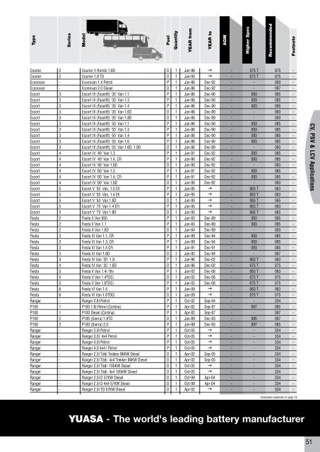 to download CV, PSV, LCV, Agricultural & Plant Catalogue - Yuasa