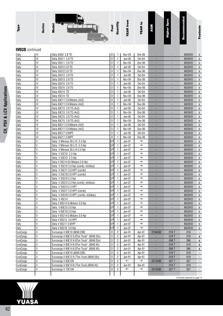 to download CV, PSV, LCV, Agricultural & Plant Catalogue - Yuasa