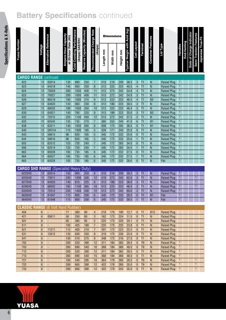 to download CV, PSV, LCV, Agricultural & Plant Catalogue - Yuasa