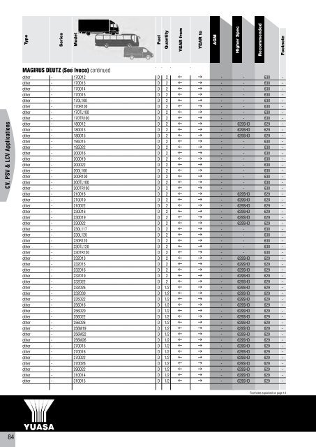 to download CV, PSV, LCV, Agricultural & Plant Catalogue - Yuasa