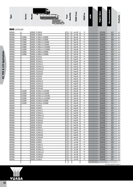 to download CV, PSV, LCV, Agricultural & Plant Catalogue - Yuasa