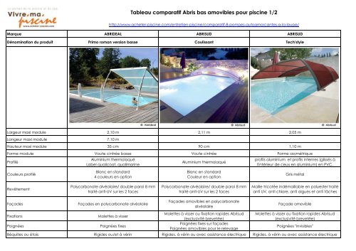 Tableau comparatif des abris bas amovibles pour ... - Acheter piscine