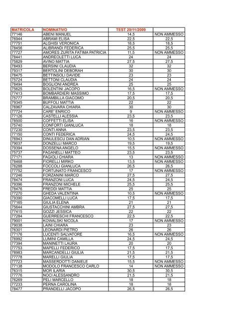 matricola nominativo test 20/11/2009 77146 abeni manuel 14,5 non ...