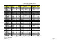 Farbkonvertierungstabelle - Modellbau World