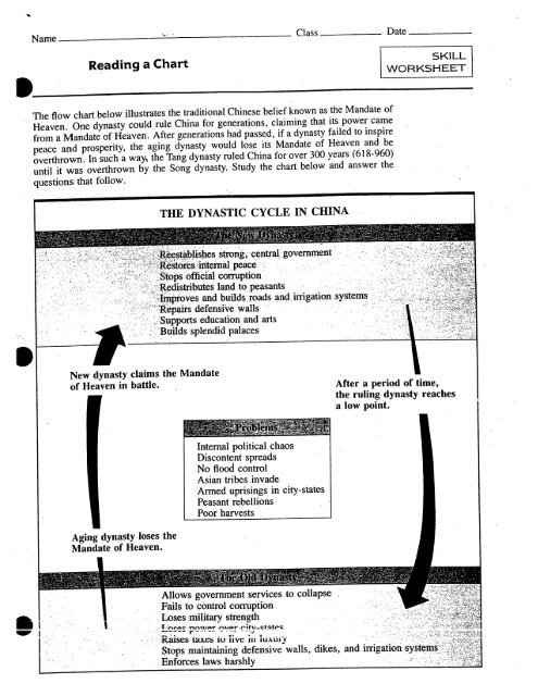 Dynastic Cycle Worksheet.pdf