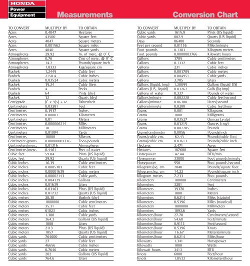 Power Conversion Chart