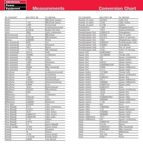 Power Conversion Chart