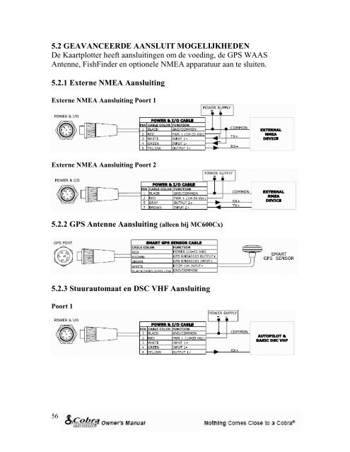 Cobra MC600 Nederlandse handleiding.pdf - Marinestore.nl