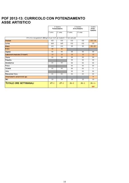 Pof 2012-13 parte comune - Liceo Classico Statale "Paolo Sarpi"