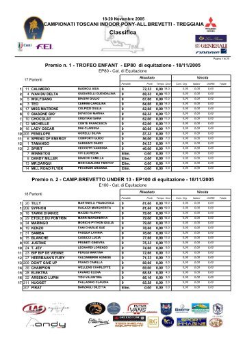 Classifica - Zingarini