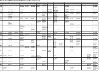 Mannschaftsbetreuer/innen von 1981 bis heute - SV Schemmerhofen