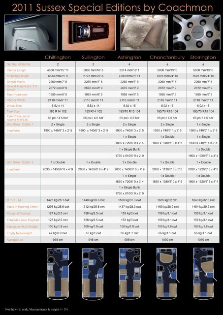 2011 Sussex Special Editions by Coachman