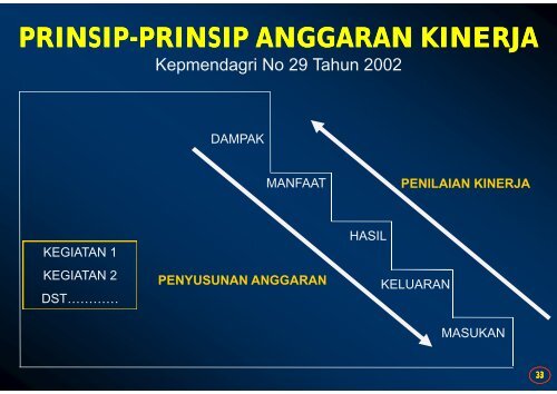 PAPARAN - KUA, PPAS, BARU.pdf