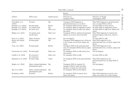 Animal nutrition with feeds from genetically modified plants - Cib