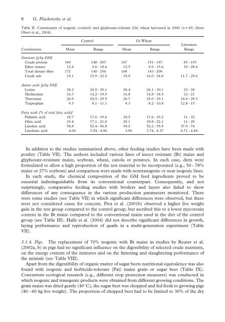 Animal nutrition with feeds from genetically modified plants - Cib