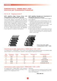 m.e.c. timingÂ® htd 3m - 5m - 8m -14m - A ZETA Gomma