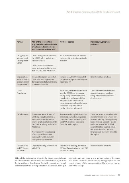 edition-dw-akademie-in-the-service-of-the-public-functions-and-transformation-of-media-in-developing-countries-pdf