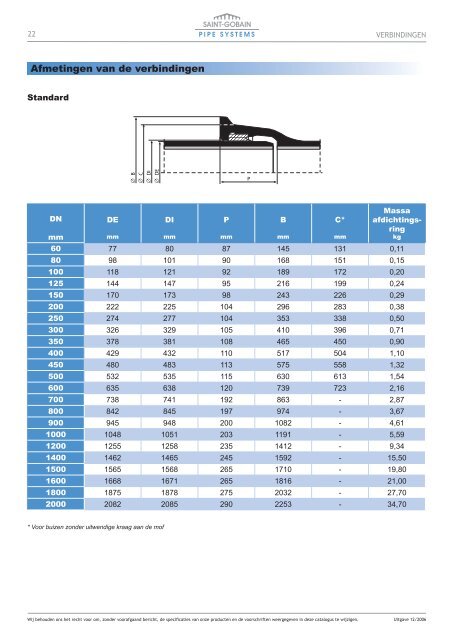 Leidingen voor drinkwatertoepassingen NDL.indd - Saint Gobain ...