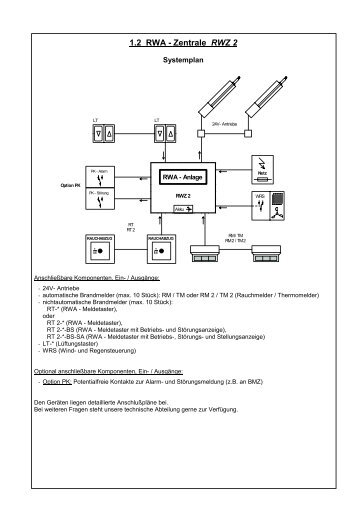 RWZ 2.pdf - RWA-Berlin