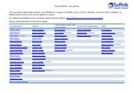 2013-05-09 Councillors by group - Suffolk County Council