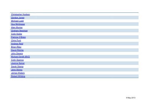 2013-05-09 Councillors by group - Suffolk County Council