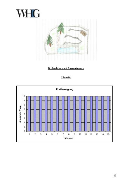 Verhaltensbeobachtungen 2013 Auswertung - WHG Neuwied