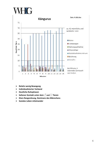 Verhaltensbeobachtungen 2013 Auswertung - WHG Neuwied