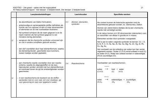 2004/012 - GO! onderwijs van de Vlaamse Gemeenschap